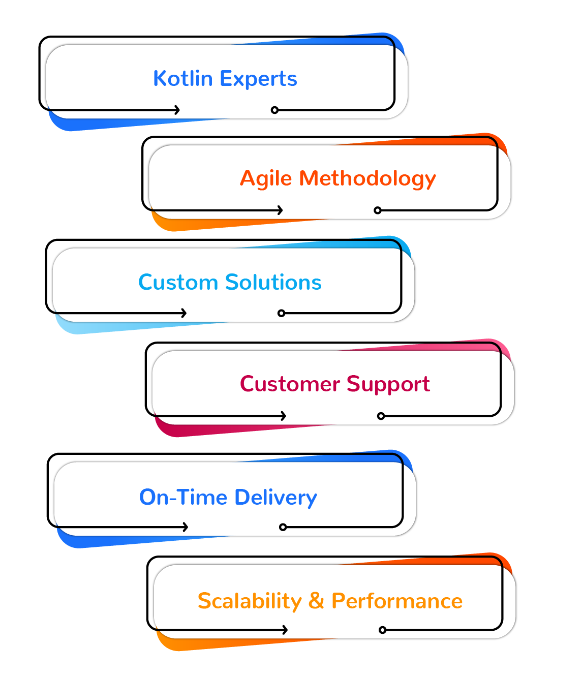 Kotlin App Services